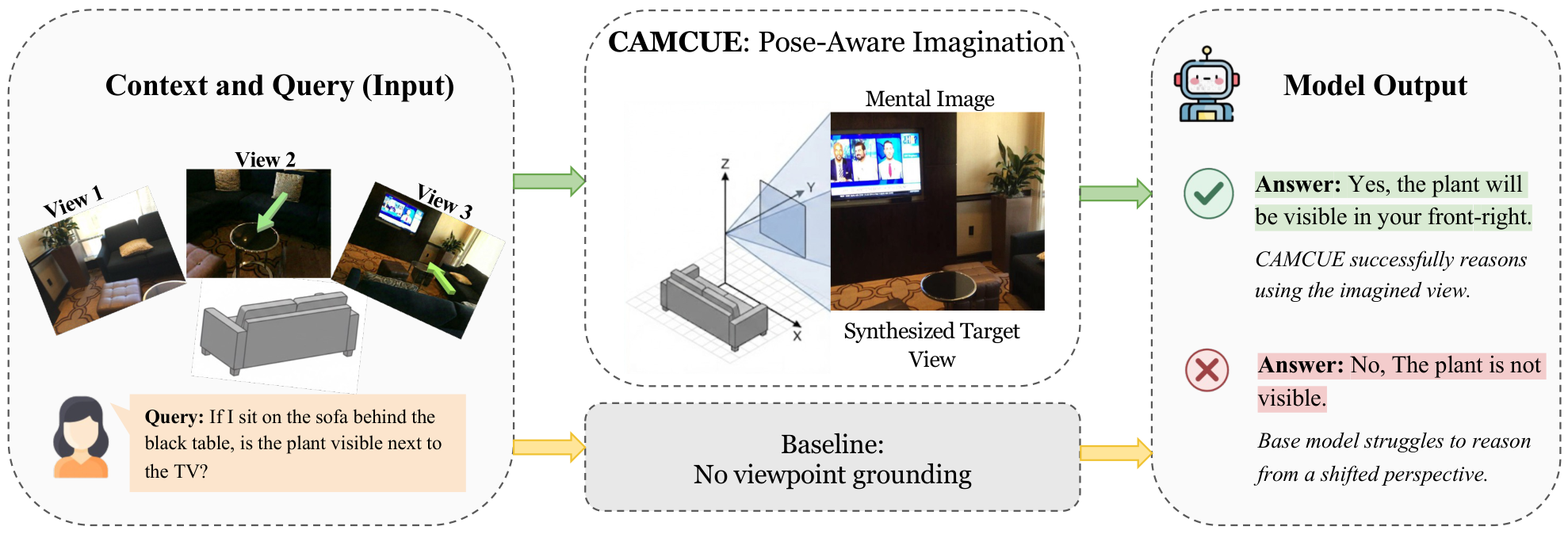 CAMCUE Overview